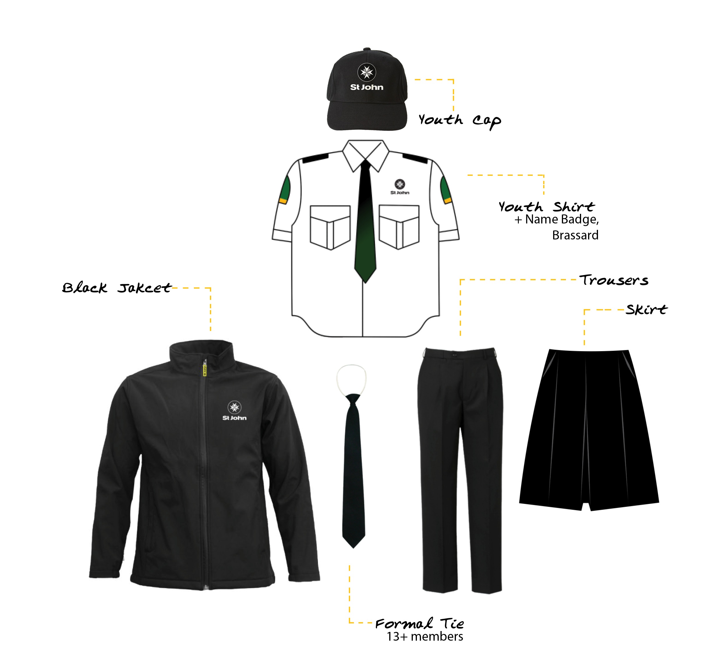 Uniform Chart